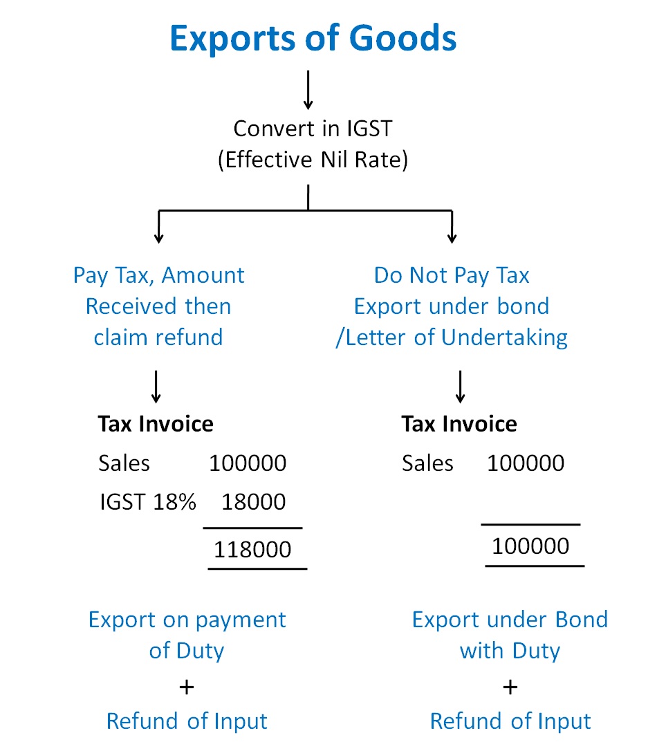 service tax payment challan in excel format