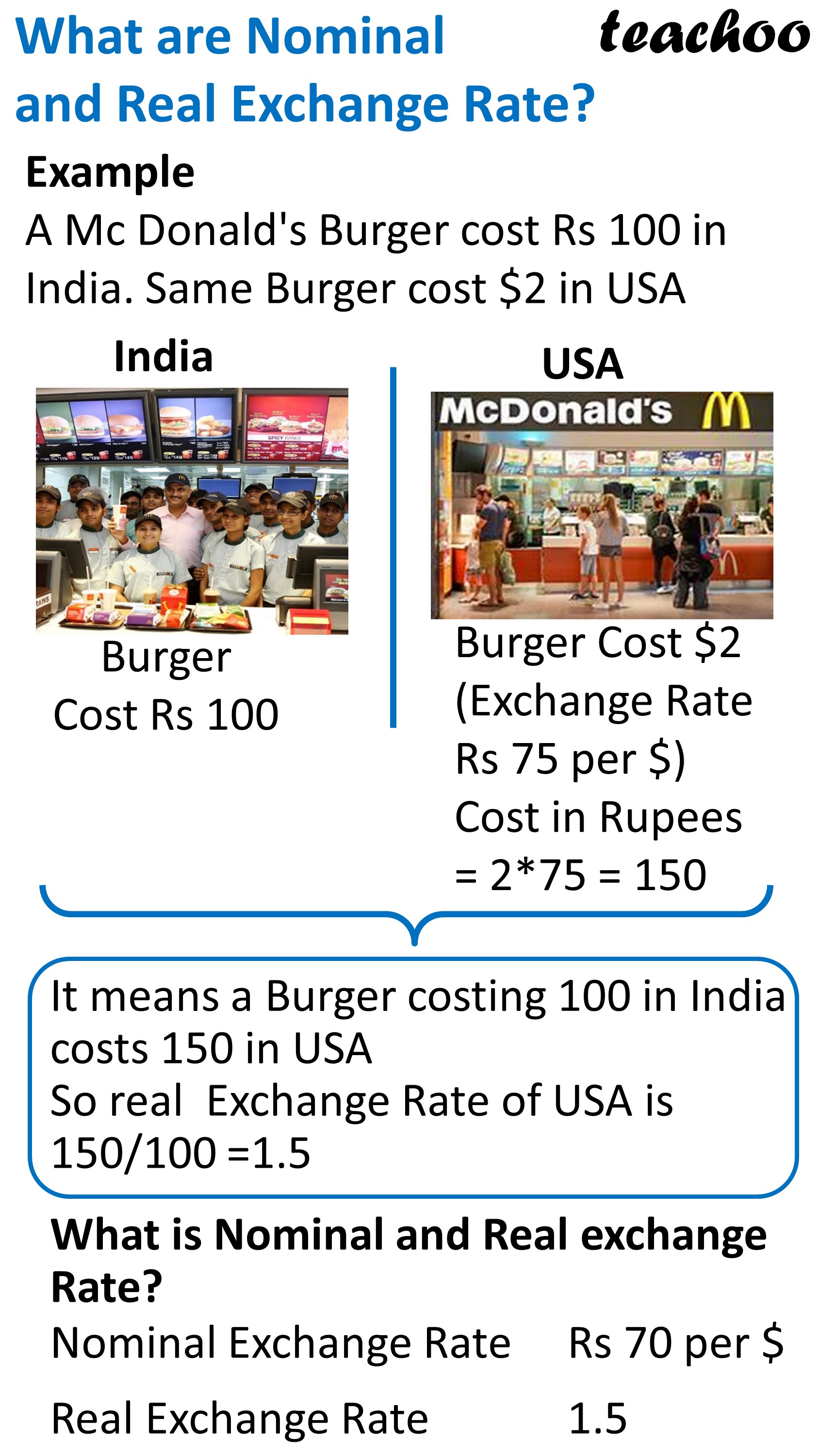 What Does The Real Exchange Rate Mean