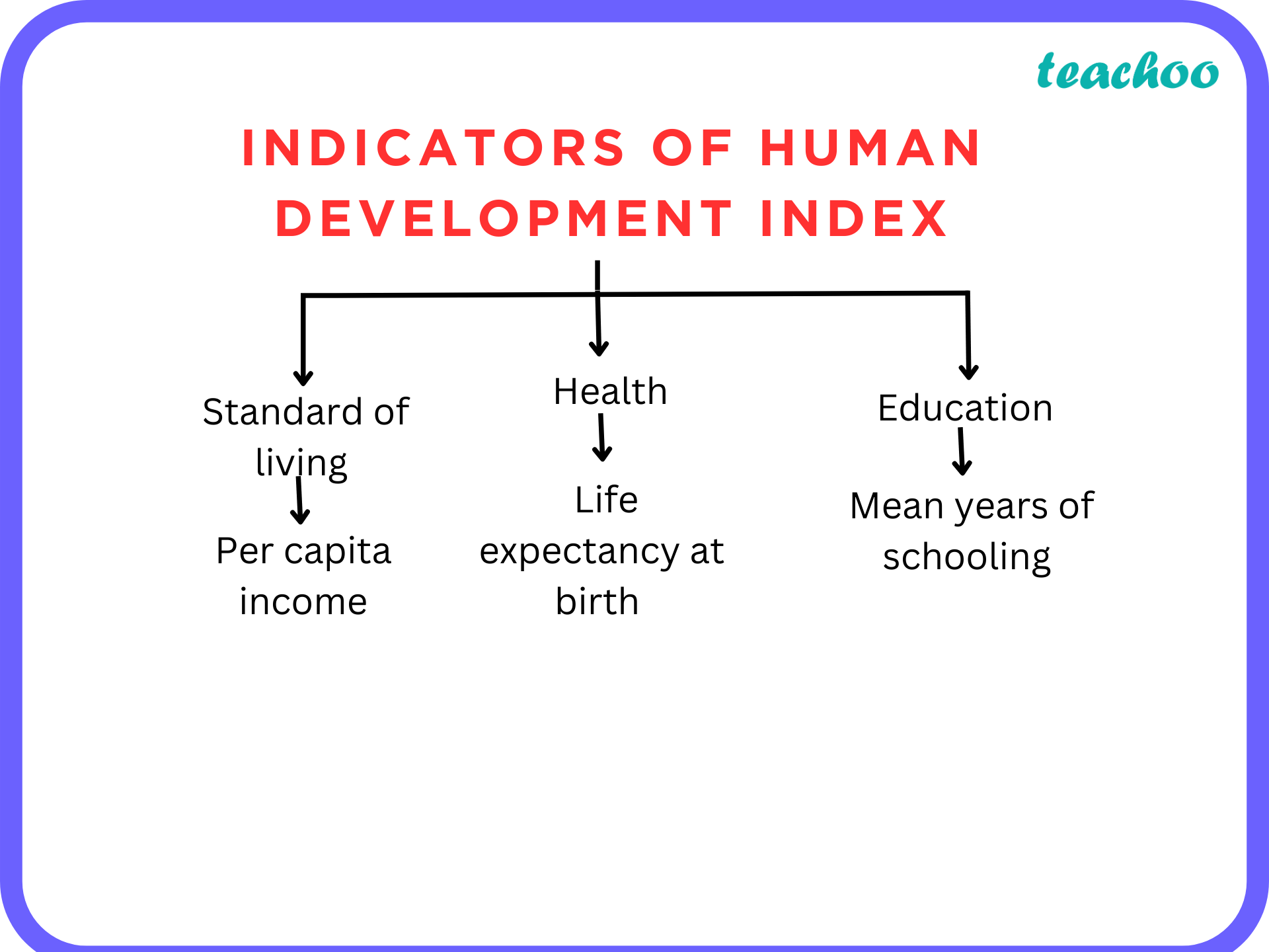 humane-development-index-ijma