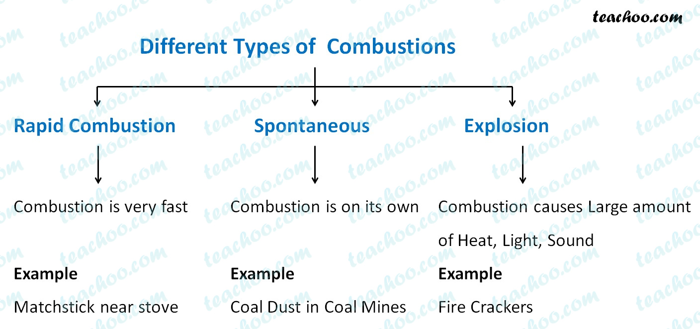 ejemplos-de-combustion