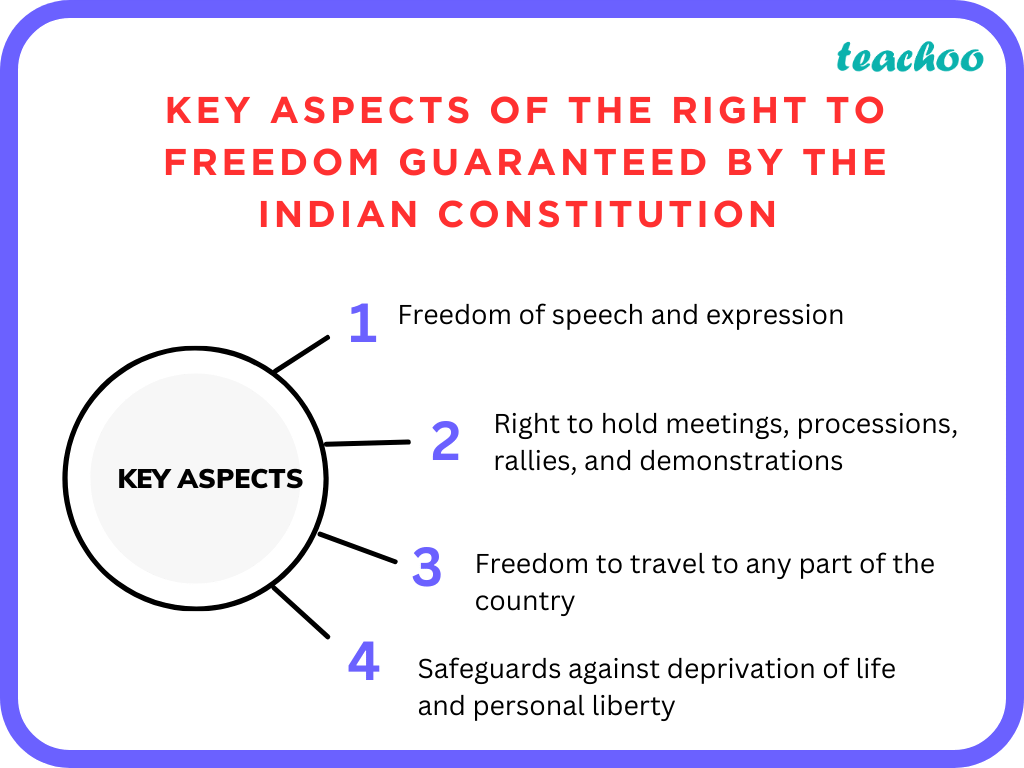 class-9-what-are-the-key-aspects-of-the-right-to-freedom-guaranteed