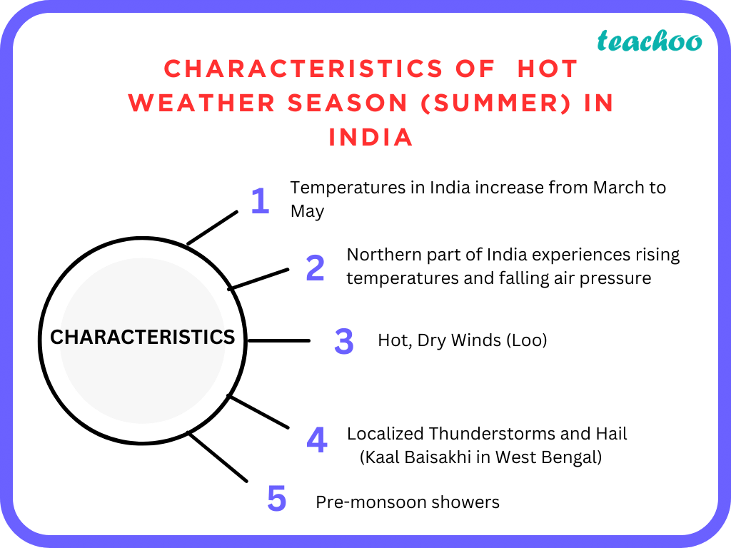 sqp-describe-the-characteristics-and-weather-phenomena-associated