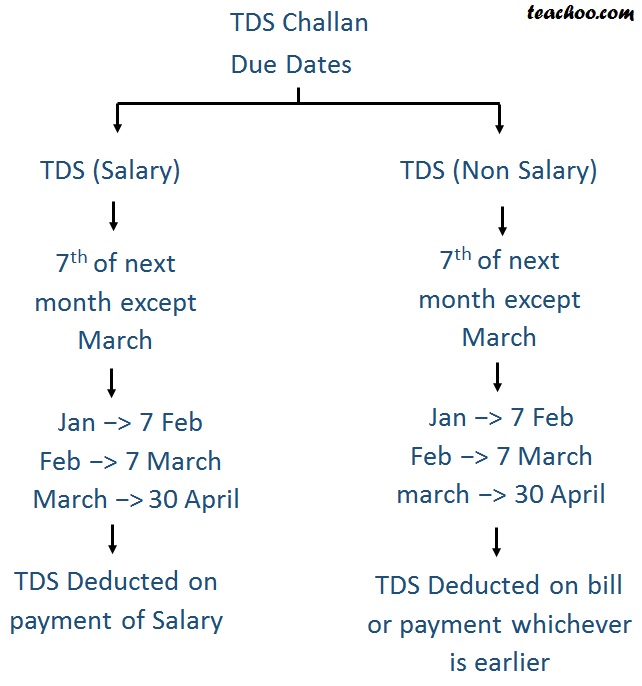 tds working sheet in excel