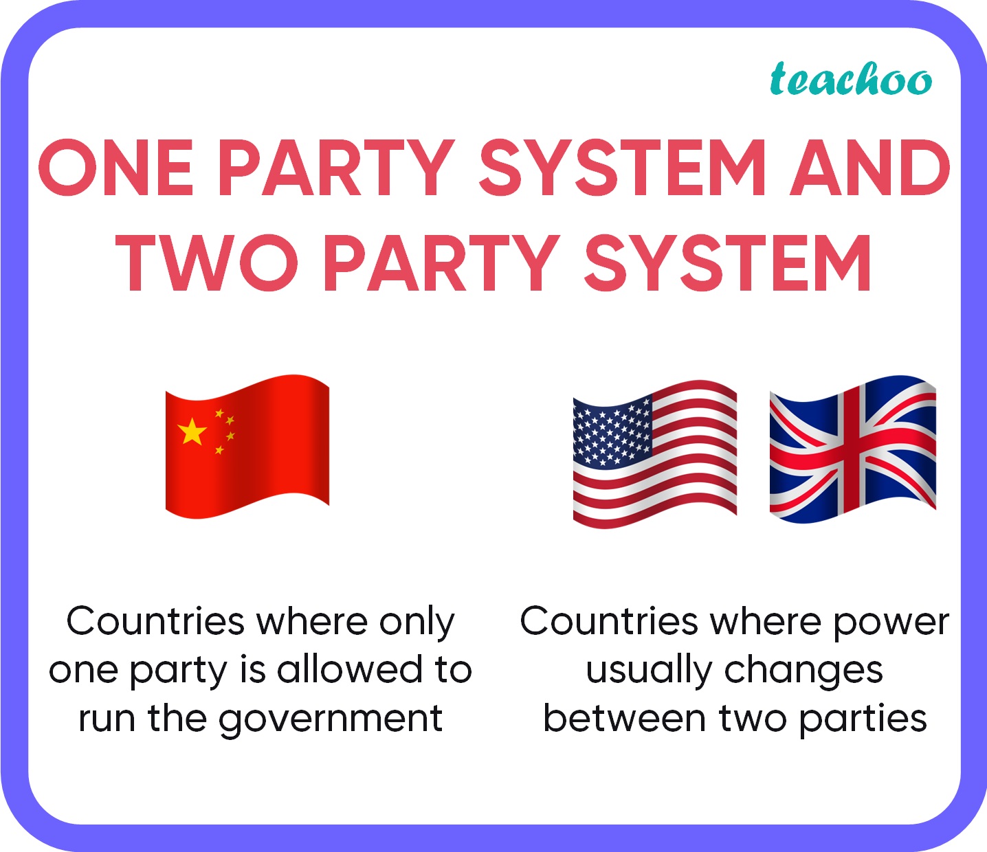  Term 2 SQP Differentiate Between One Party And Two Party System