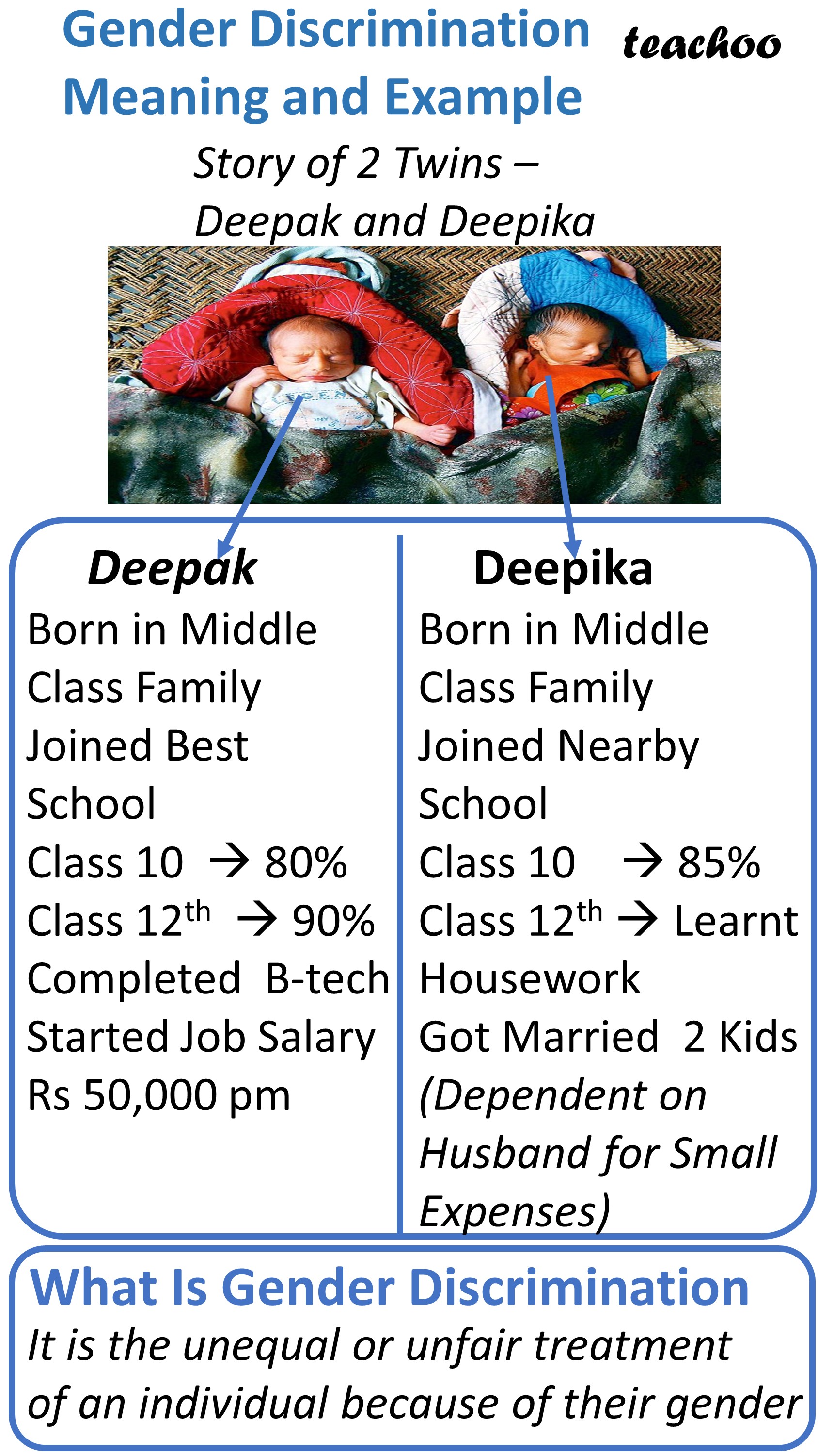 gender-equity-in-education-class-12-economics-teachoo-chapter-5-ie