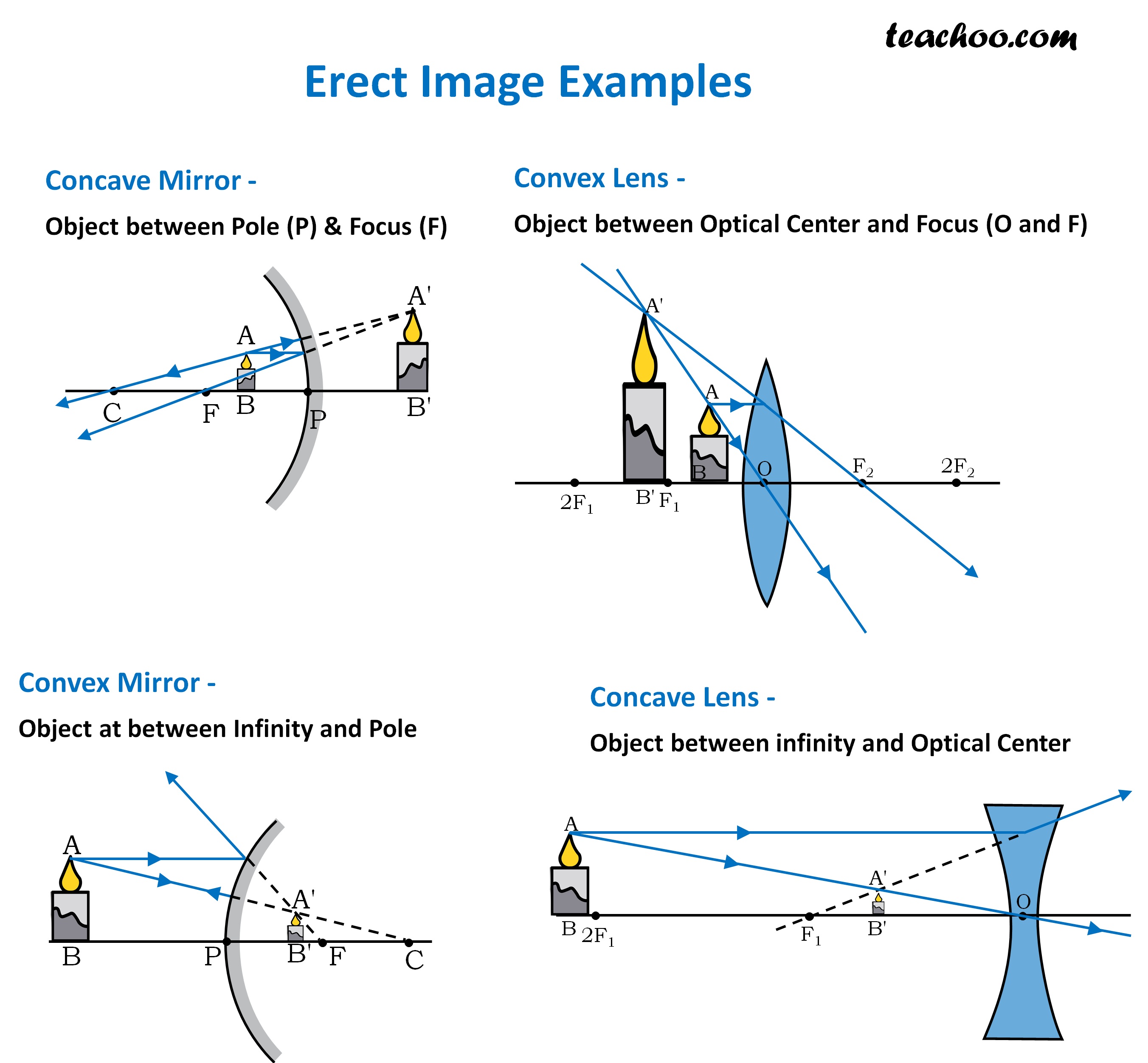 what-is-the-meaning-of-erect-image-physics-teachoo-extra-questi