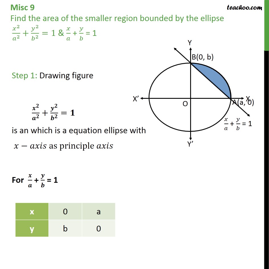 misc-9-find-area-of-smaller-region-x2-a2-y2-b2-1-miscellaneous