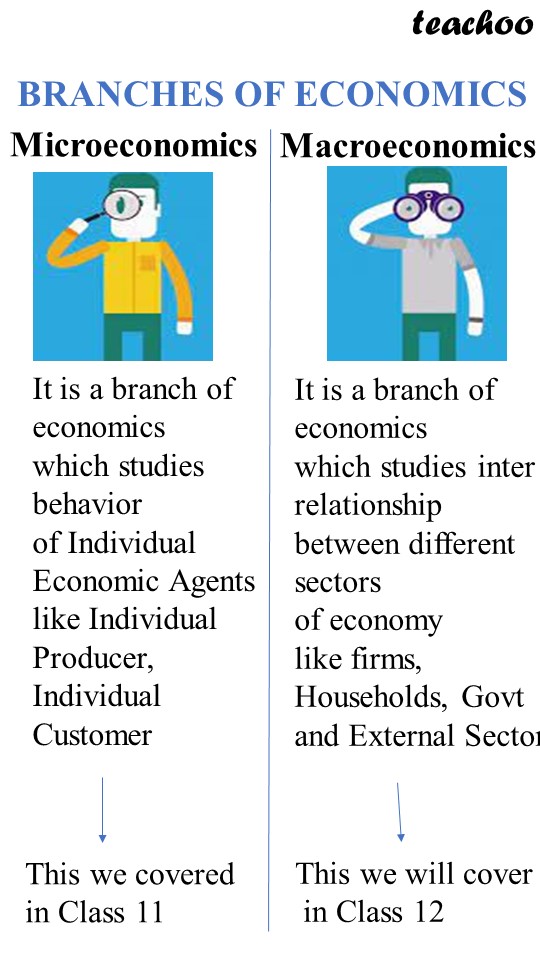 Difference Between Micro And Macro Economics Bmwsay
