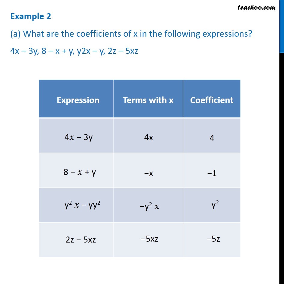 What Are Terms And Coefficients In Math