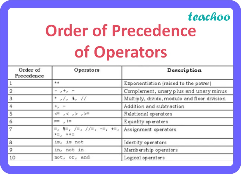 expressions-combining-operators-and-operands-in-python-teachoo