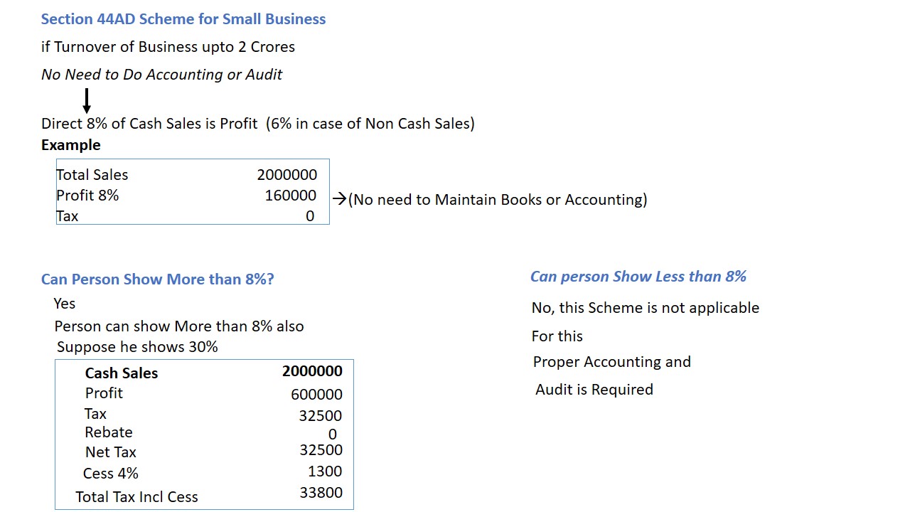 What Is Agency Business As Per Section 44ad