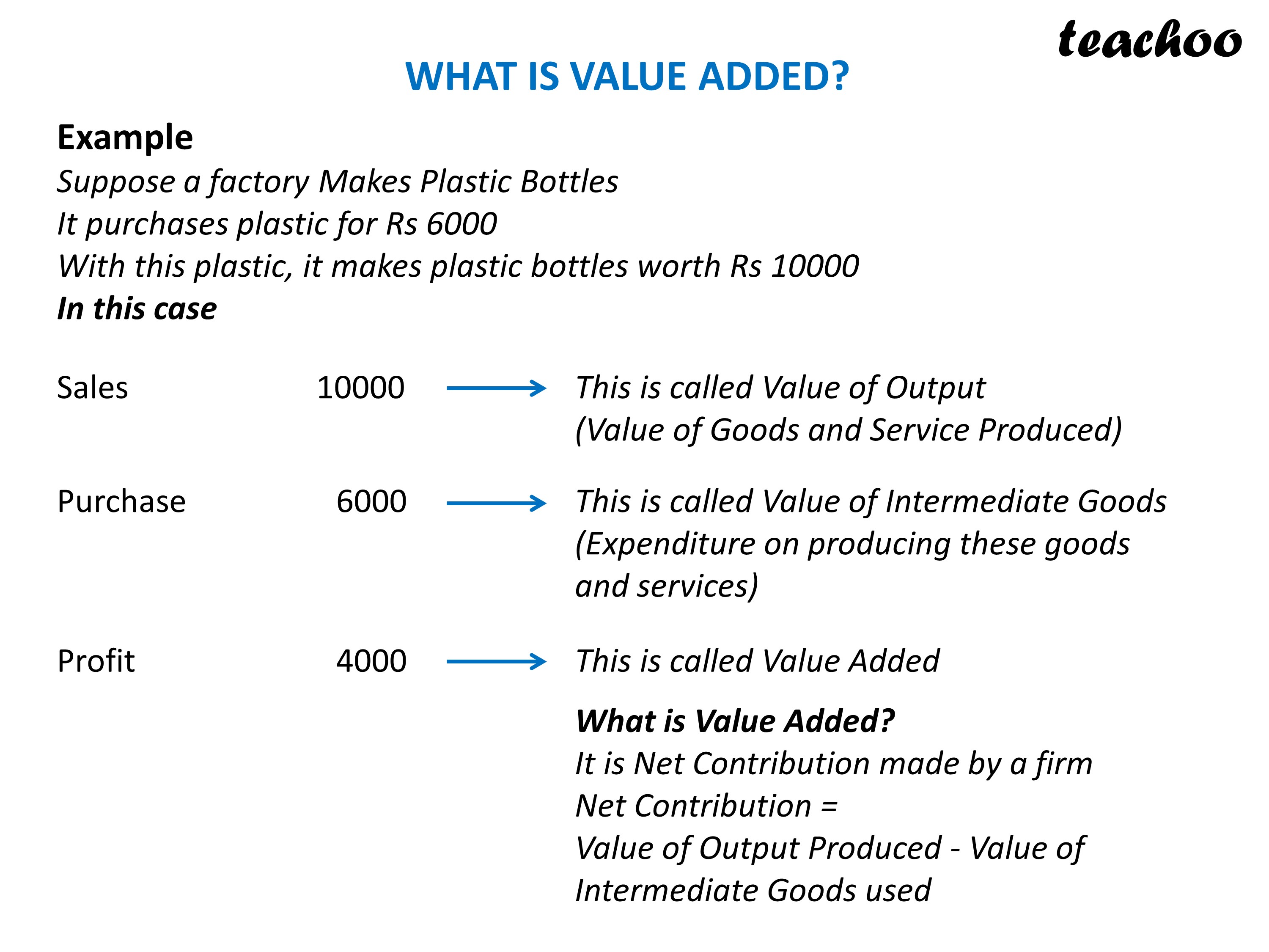 What Is Value Added In Teaching