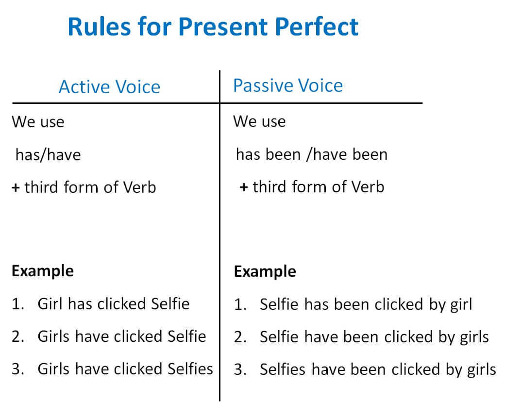 Examples Present Perfect Tense Passive Voice