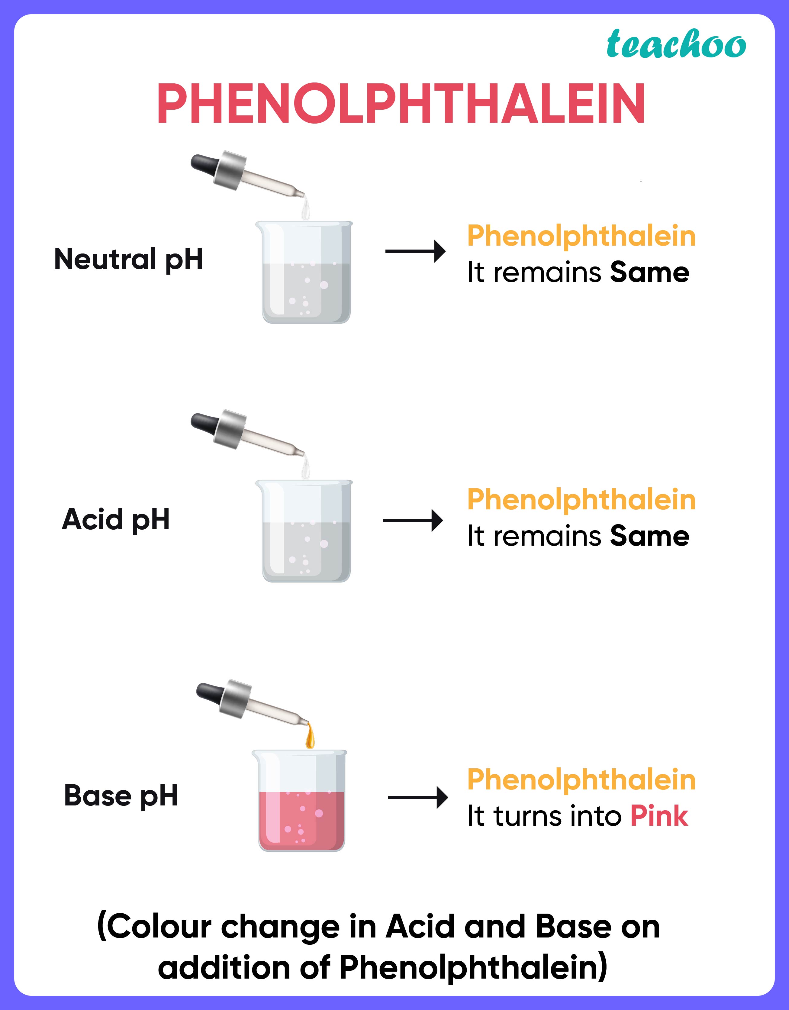 mcq-an-aqueous-solution-a-turns-phenolphthalein-solution-pink-on