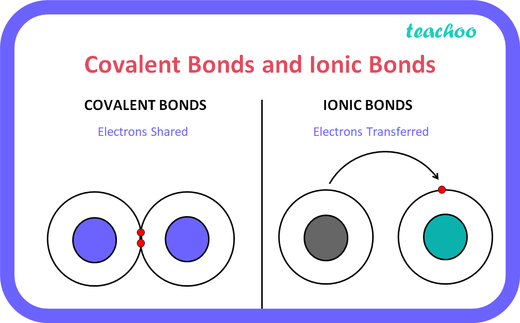 [Class 10] What are covalent compounds? How are they different from