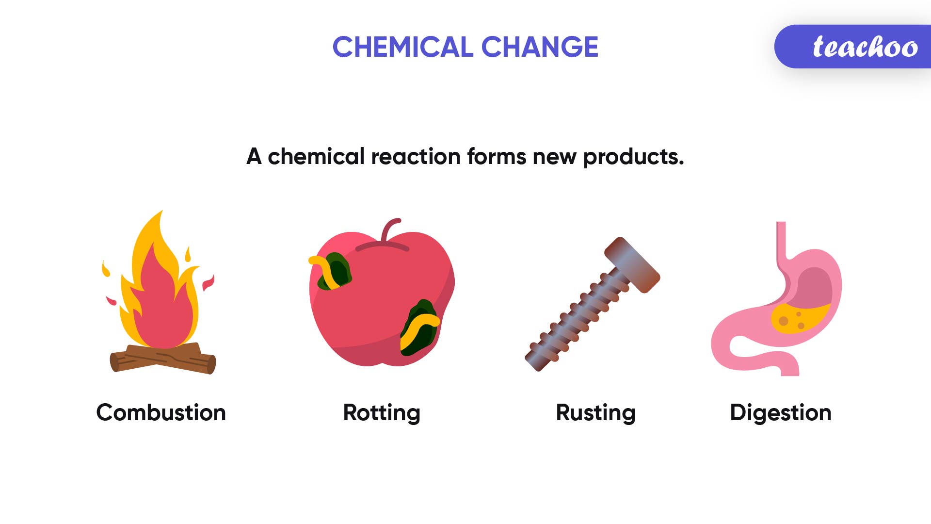 Energy Diagram For Chemical Reaction