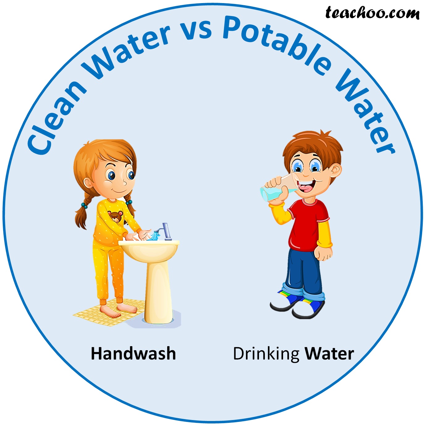 what-is-the-difference-between-clean-and-potable-water-teachoo