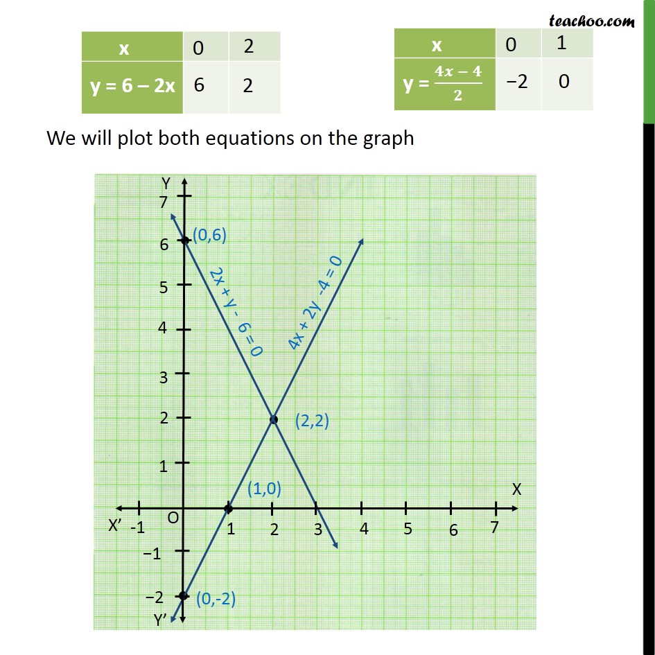 Ex 3.2, 4 - Which of the pairs of linear equations are - Ex 3.2