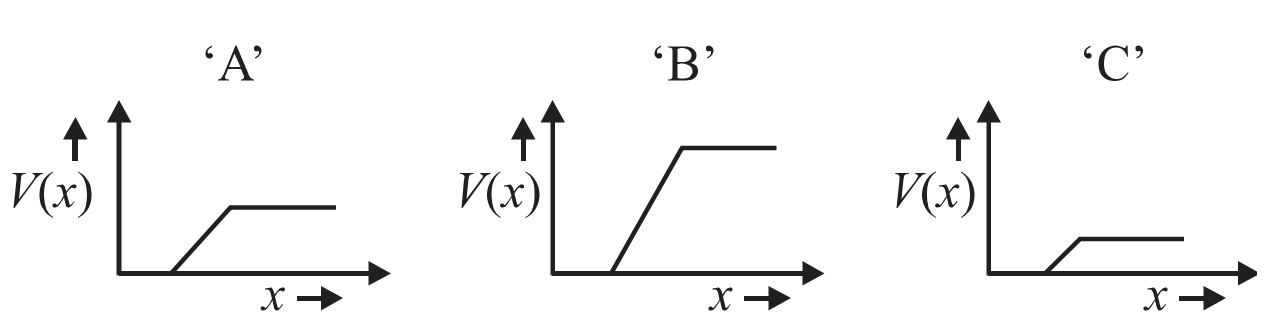 physics-the-graph-of-potential-barrier-versus-width-of-depletion