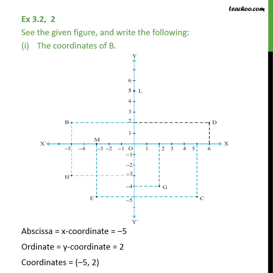 Ex 3.2, 2 - See the given figure, and write the following - Observing points on the graph