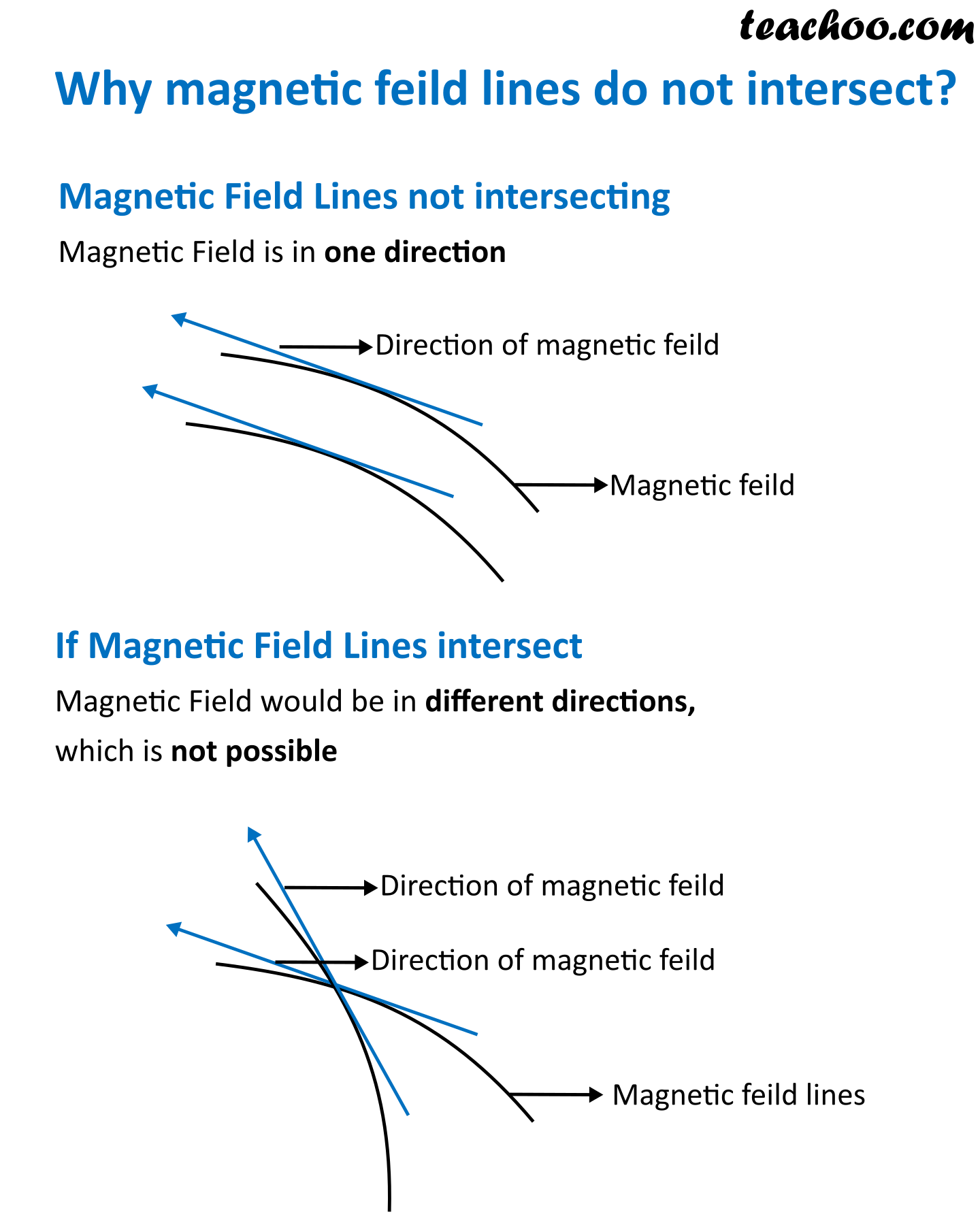 why-don-t-two-magnetic-lines-of-force-intersect-with-each-other