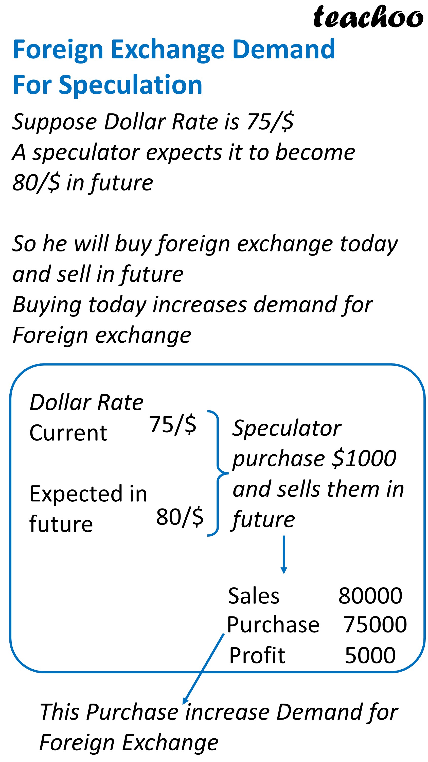 Foreign Exchange Demand For Speculation - Teachoo.JPG