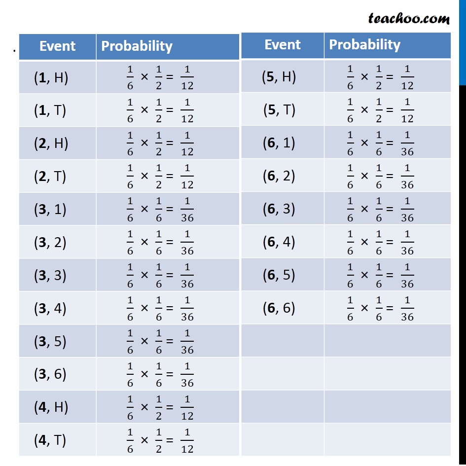 Ex 13.1, 15 - Chapter 13 Class 12 Probability - Part 3