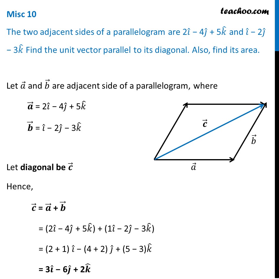 Misc 10 - Find unit vector parallel to parallelogram diagonal