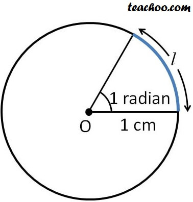 Радиан холл. 1 Радиан. Радиан 14. Arc length Formula. Arc length of a circle.