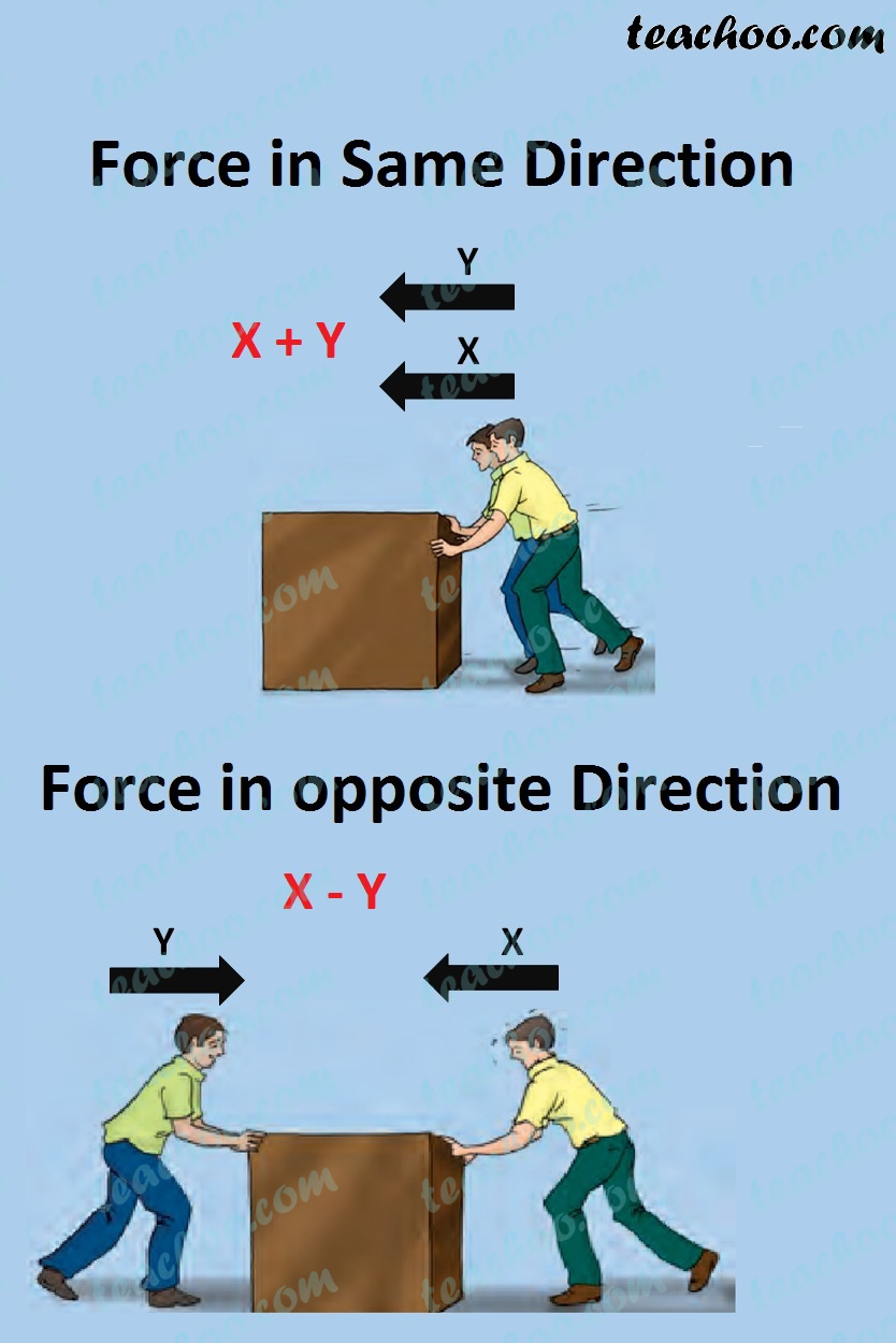 what-is-magnitude-of-force-class-8-science-notes-teachoo