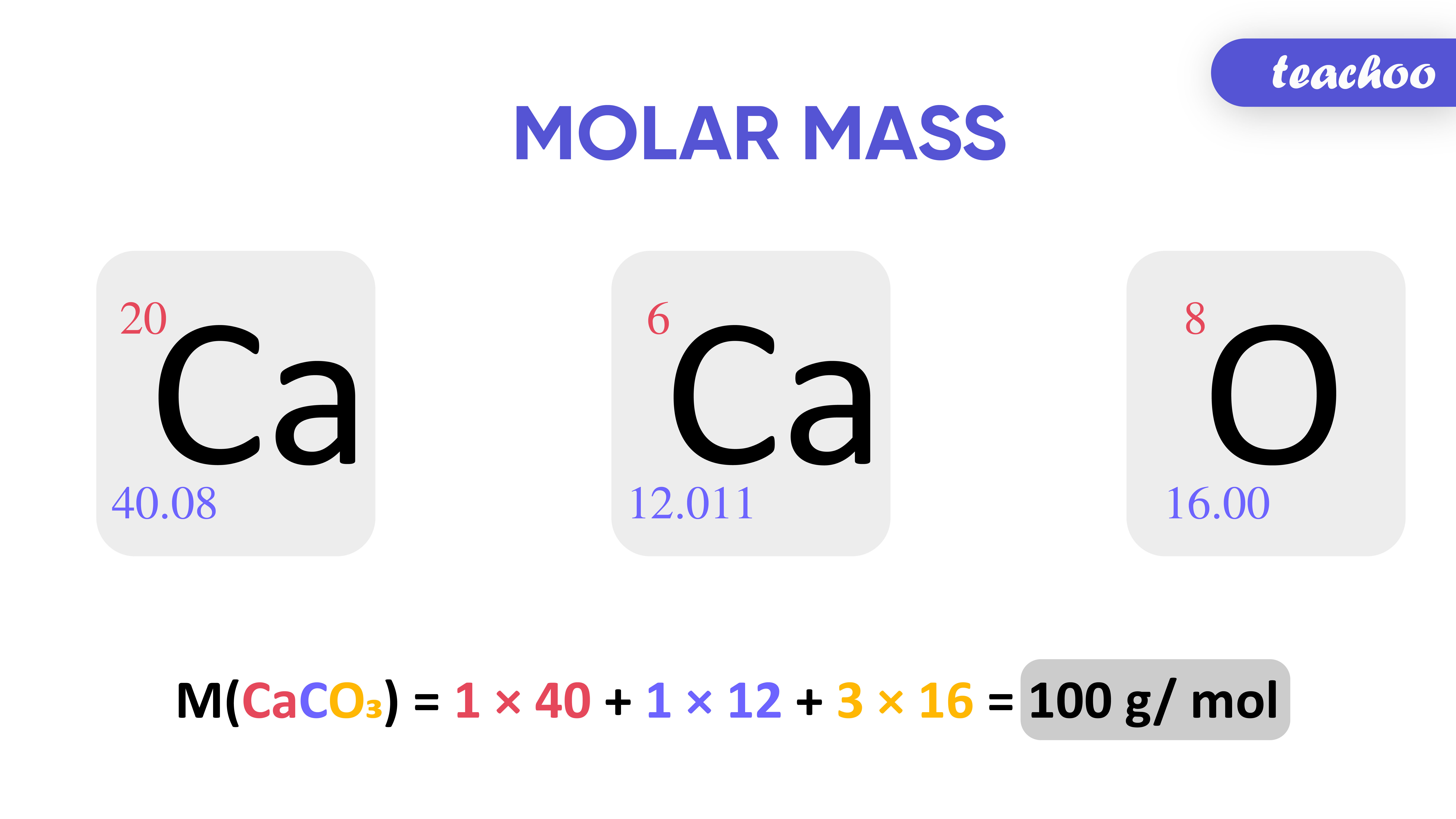 molar mass formula periodic table