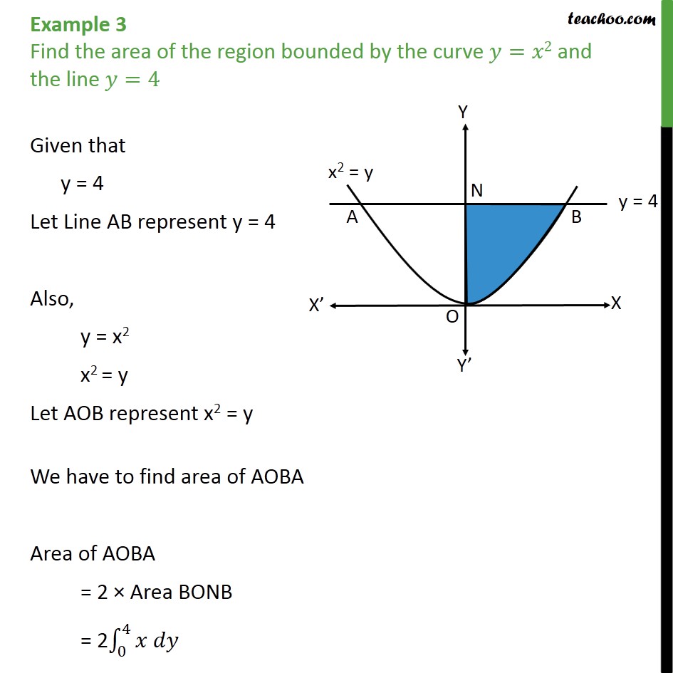 Example 3 Find Area Bounded By Y X2 And Line Y 4 Examples