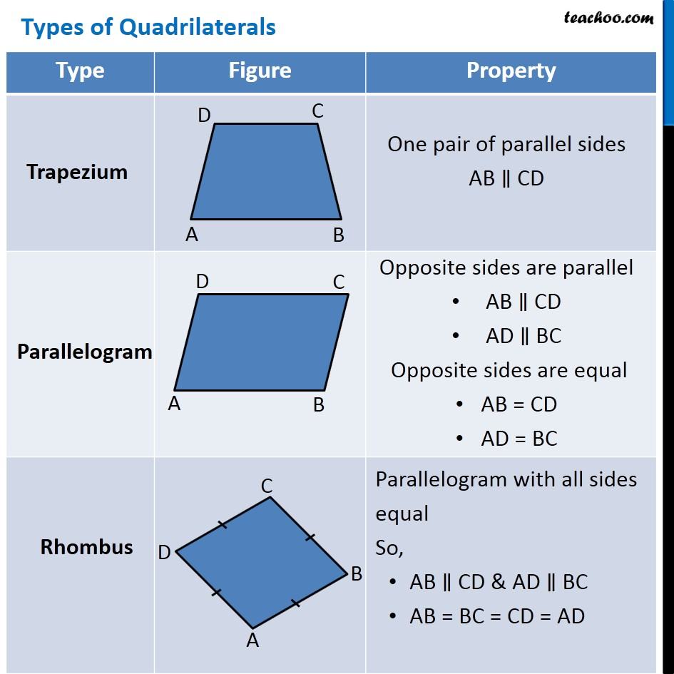 invoice format under e gst Teachoo   of their and Quadrilaterals properties Types