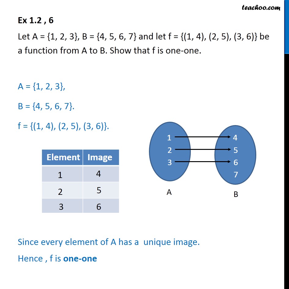 Ex 1.2, 6 - Let A = {1, 2, 3}, B = {4, 5, 6, 7}, f = {(1, 4) - Ex 1.2