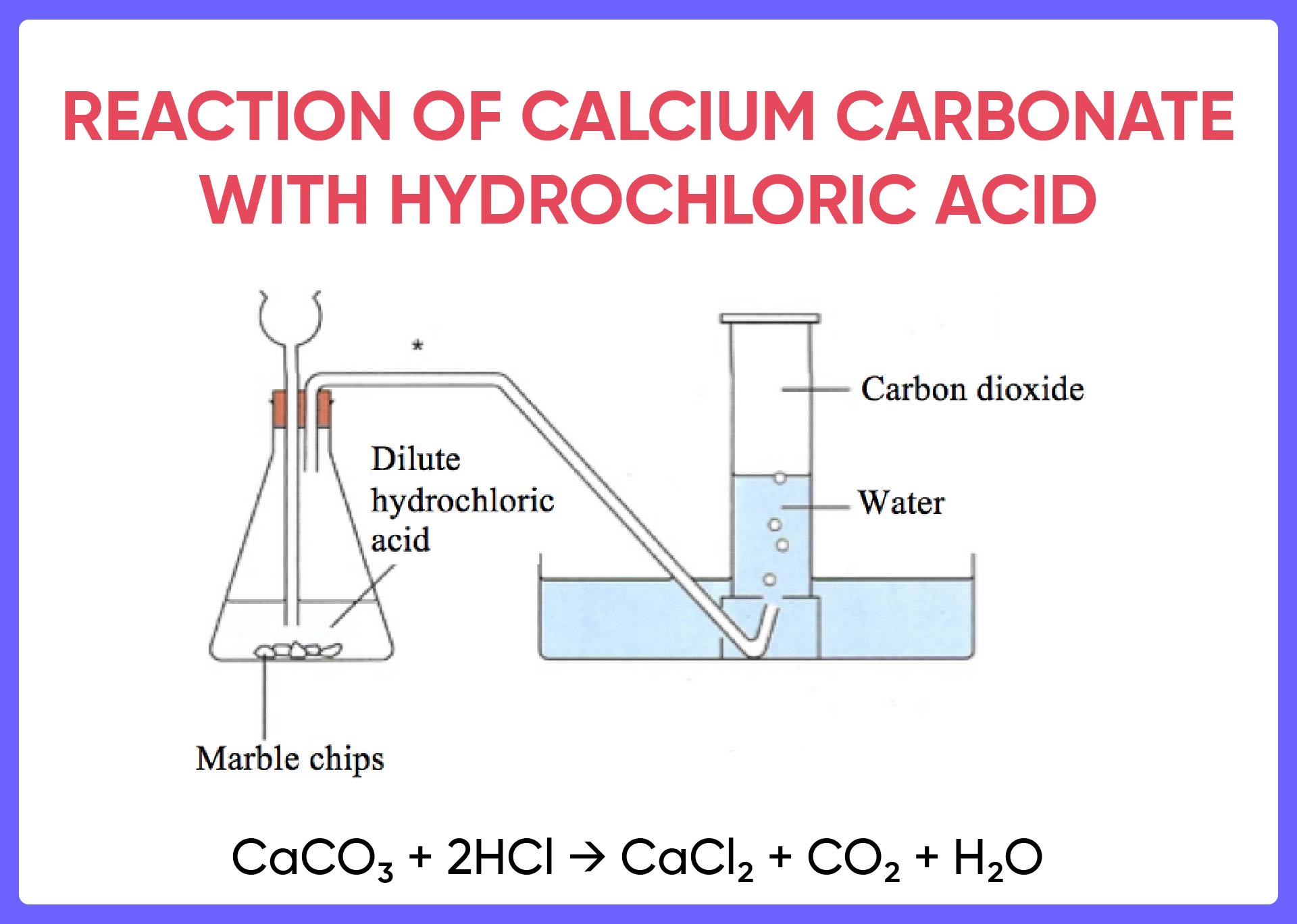 metal-compound-a-reacts-with-dilute-hydrochloric-acid-to-produce