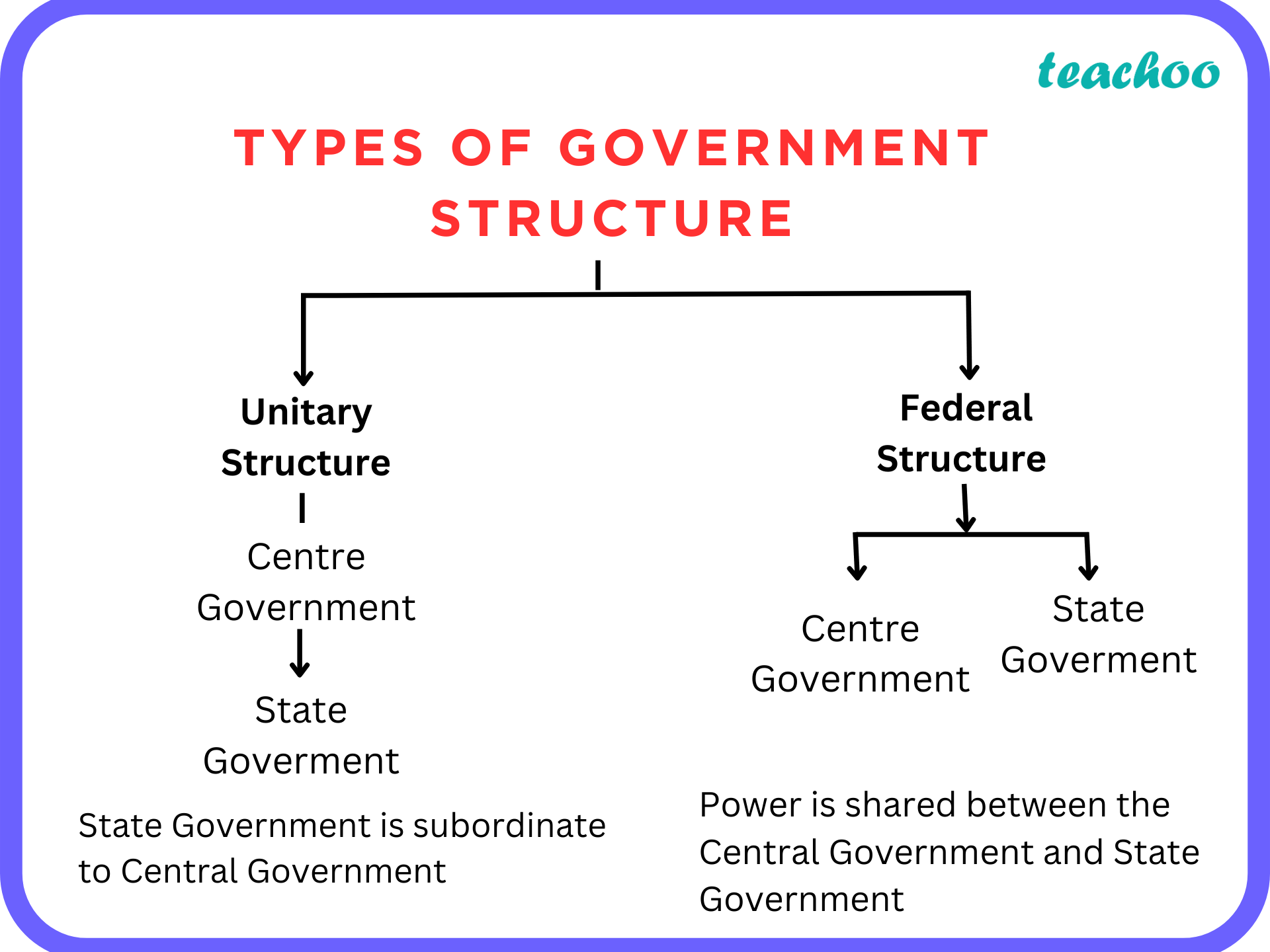 which-of-the-following-is-a-feature-of-a-unitary-system-of-government