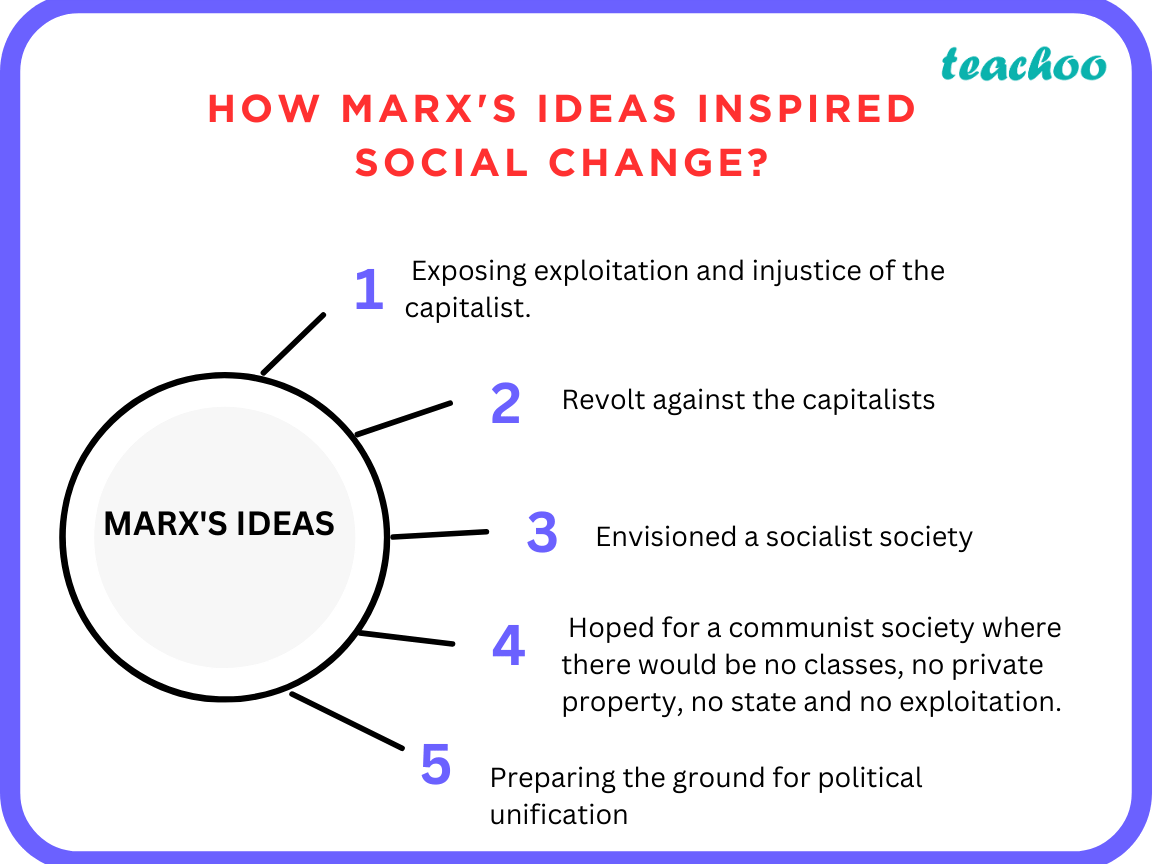 Class 9 How Did Karl Marx S Ideas Inspire The Workers To Challenge   How Marx's Ideas Inspired Social Change   Teachoo 