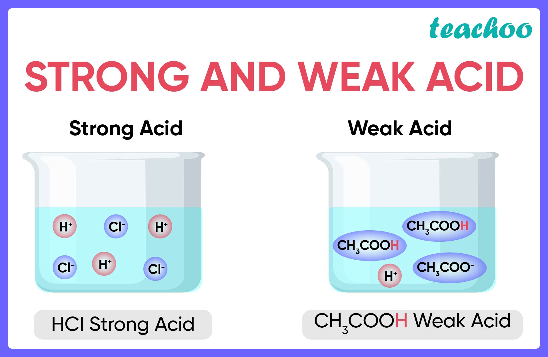 What Is The Opposite Of Weak Force