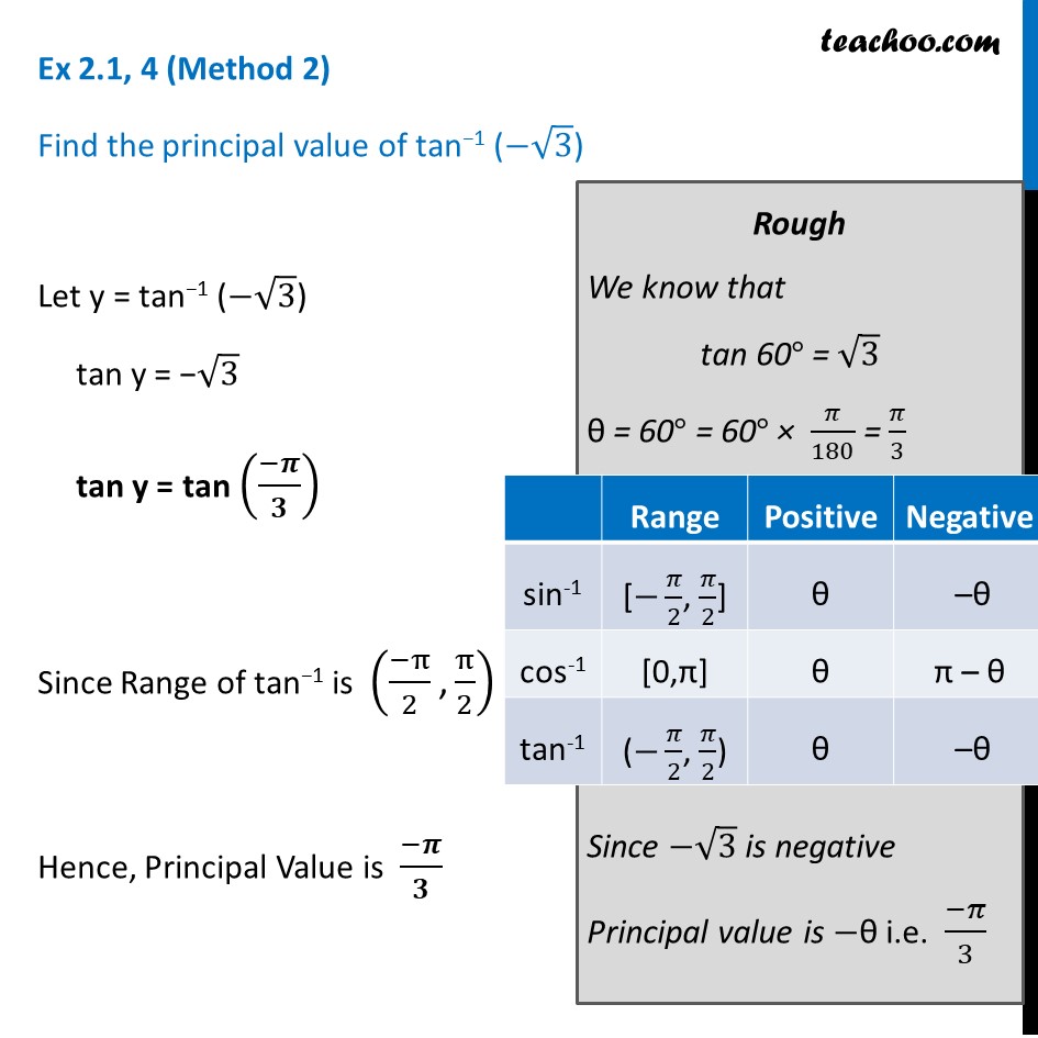 Ex 2.1, 4 - Chapter 2 Class 12 Inverse Trigonometric Functions - Part 2