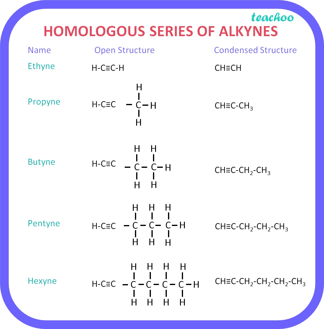 What Is An Homologous Series Explain With An Example Class 10