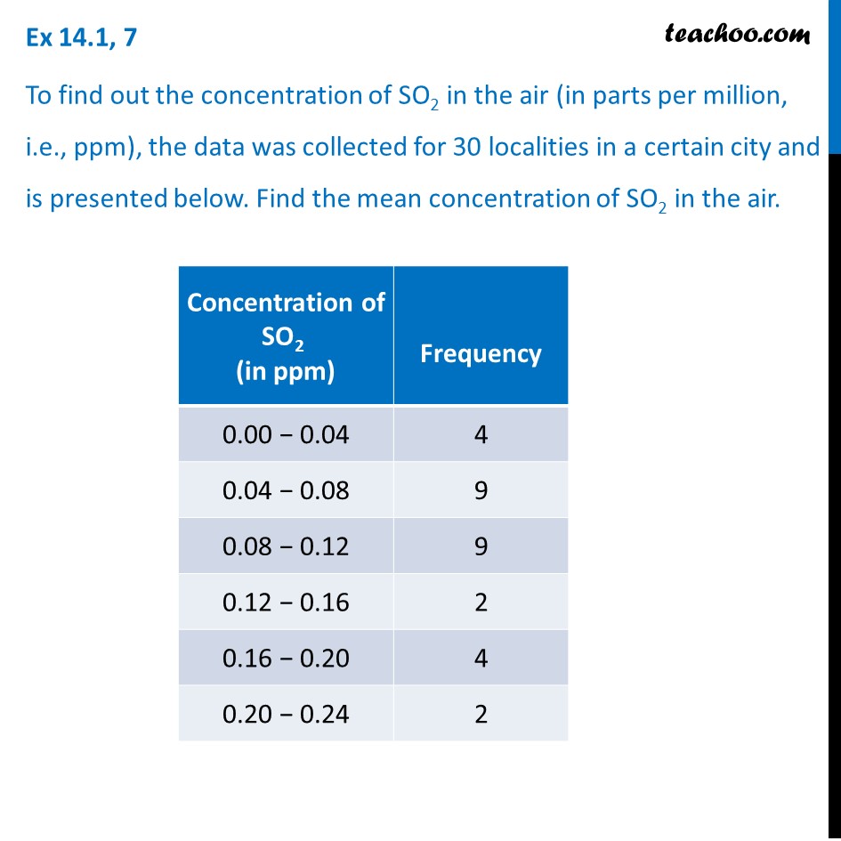 Ex 14.1, 7 - To find out concentration of SO2 in the air