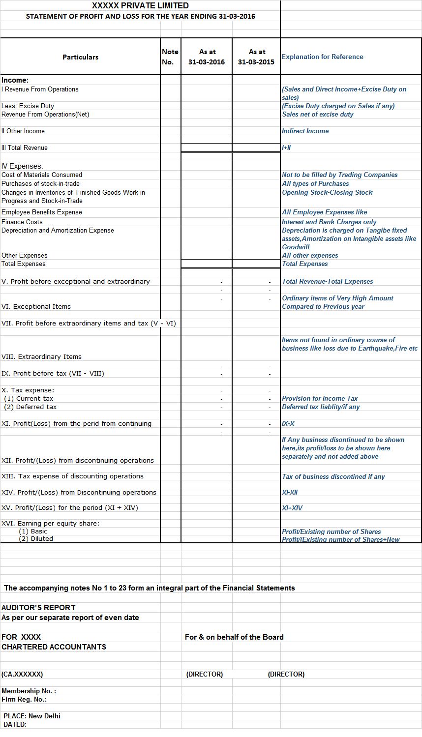 Schedule Iii Profit And Loss Account Format