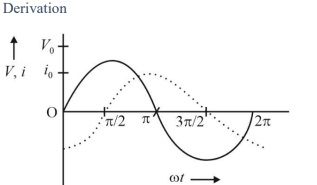 An ac voltage V = V0 sin ωt is applied across a pure inductor of