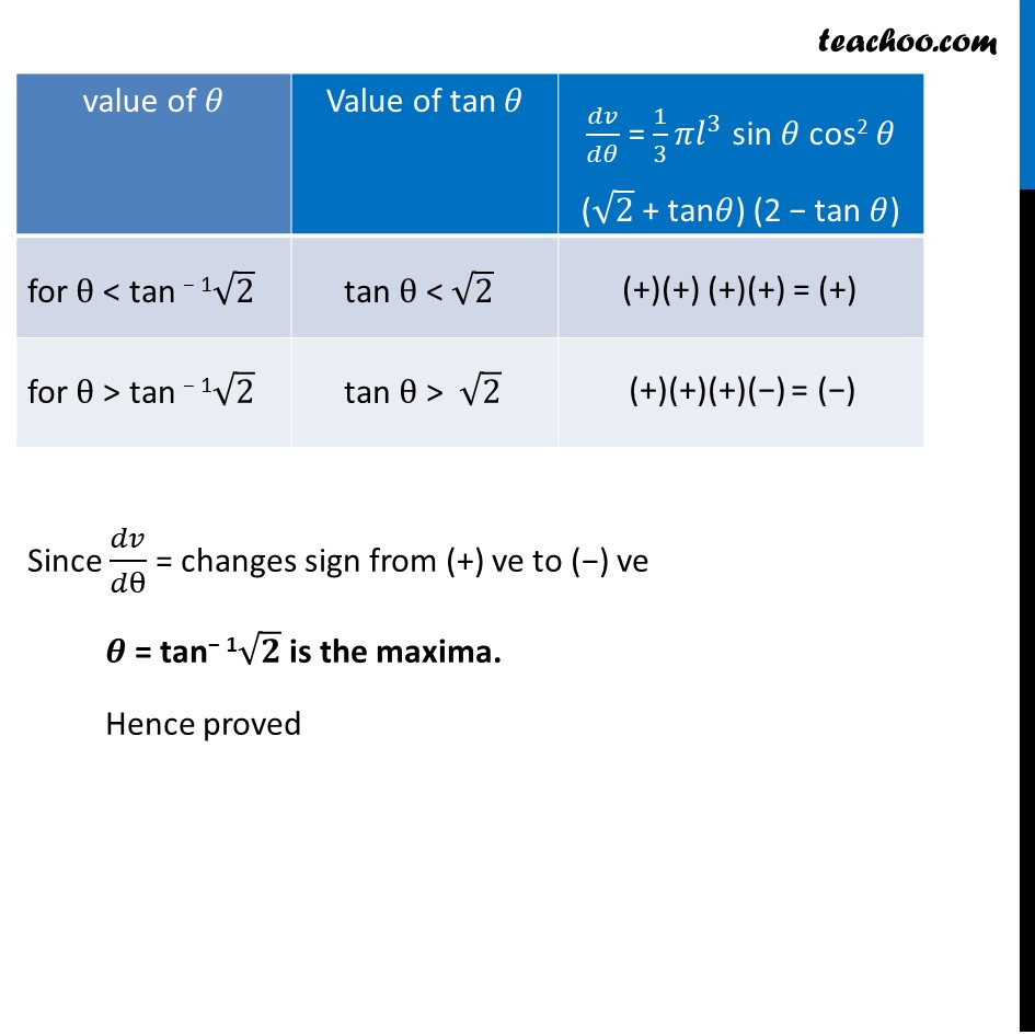 Ex 6.3, 25 - Show that semi-vertical angle of cone of max volume