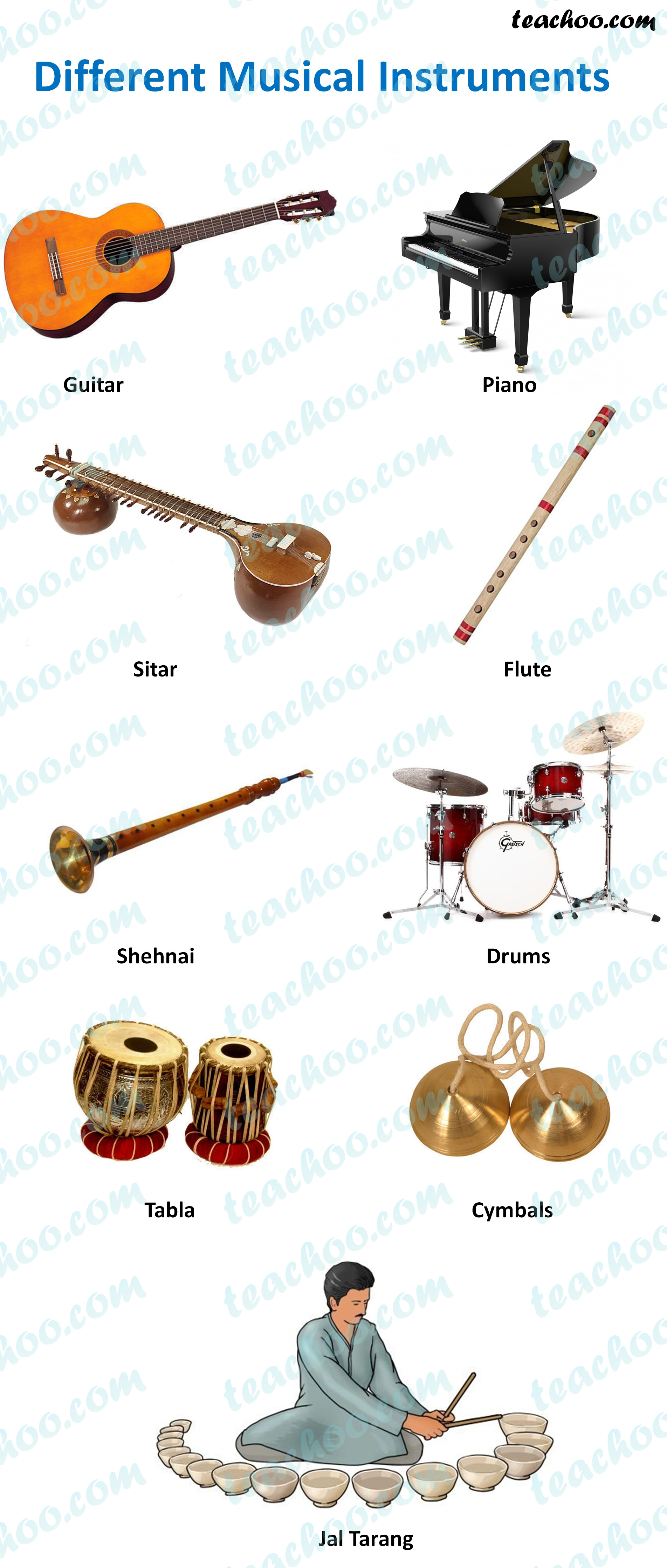 Different Types of Musical Instruments and their sounds Teachoo