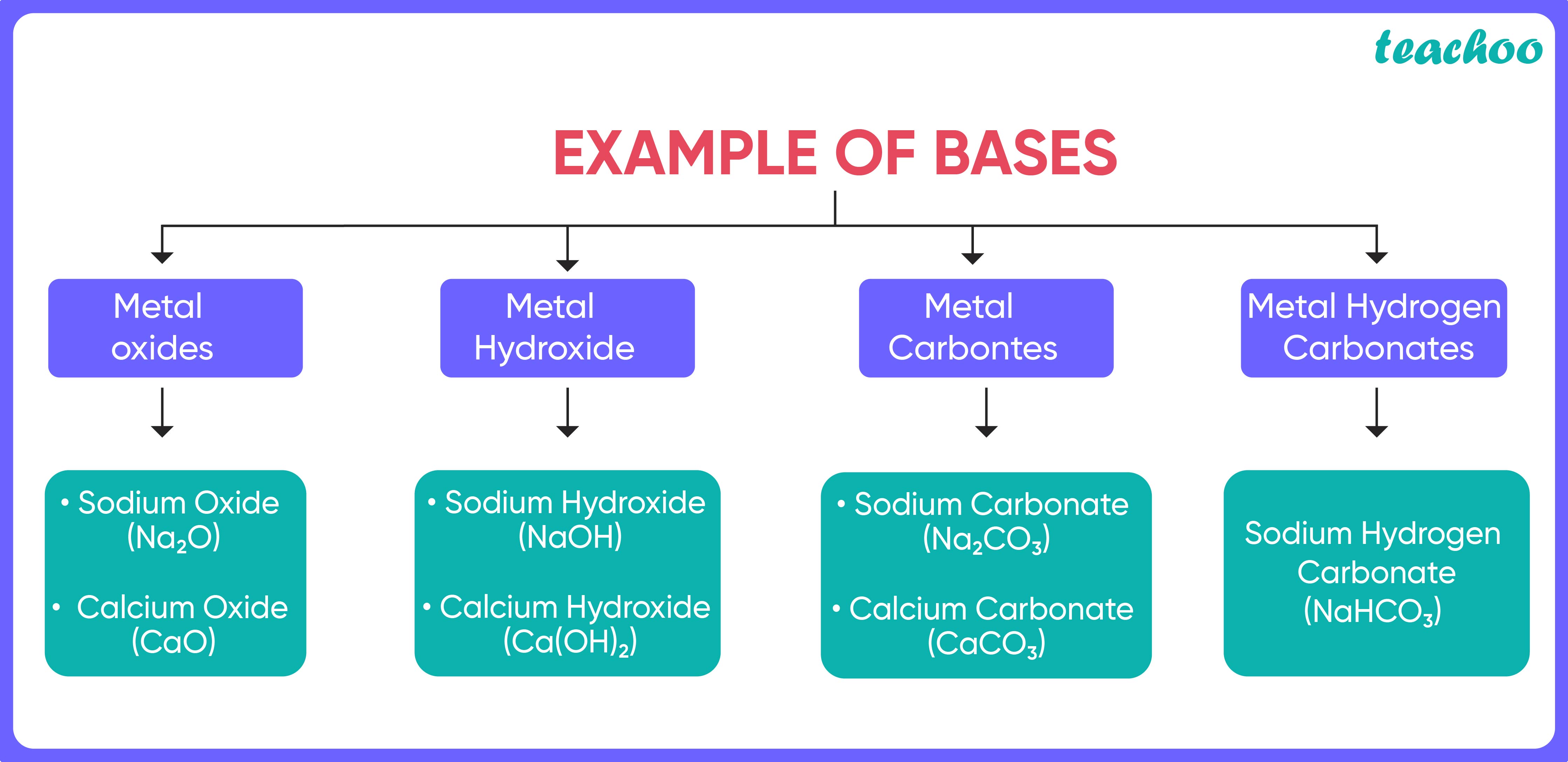 What Is Base Price Meaning