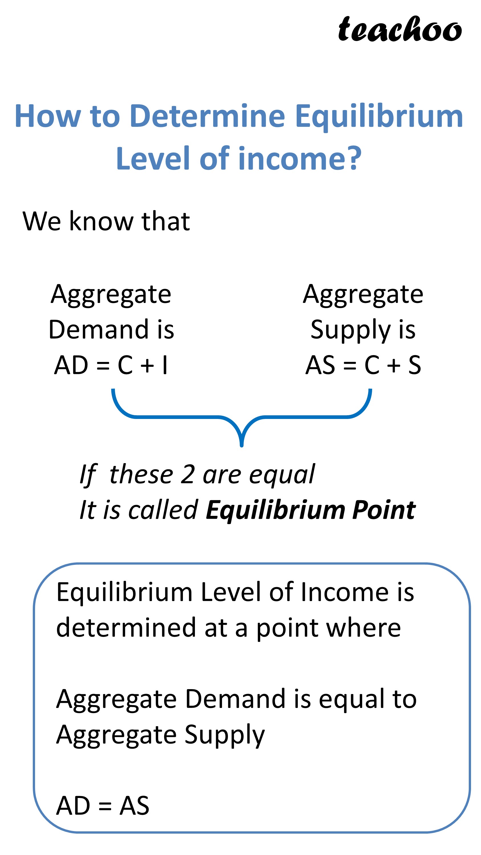 class-12-eco-what-is-income-determination-and-multiplier-teachoo