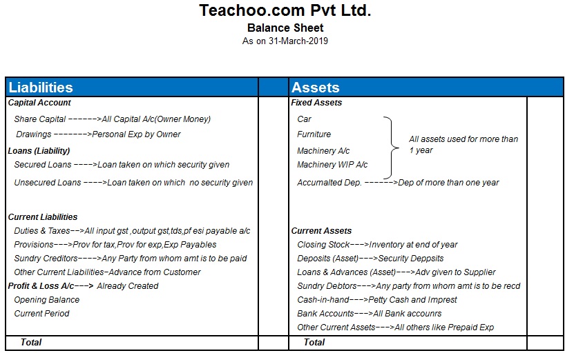 Tally Ledger Groups List Ledger Under Which Head Or Group In Accounts