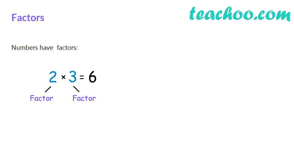 How to check a factor using Factor Theorem? - Class 9 Teachoo