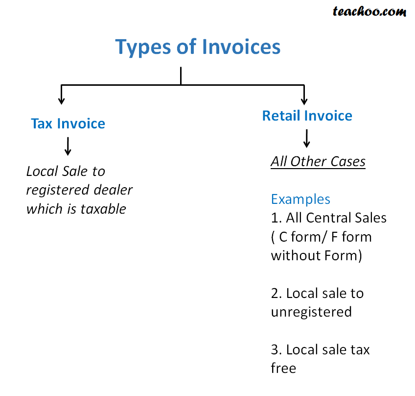 Concept of Tax Invoice and Retail Invoice and their Entres - Input Vat Admissability